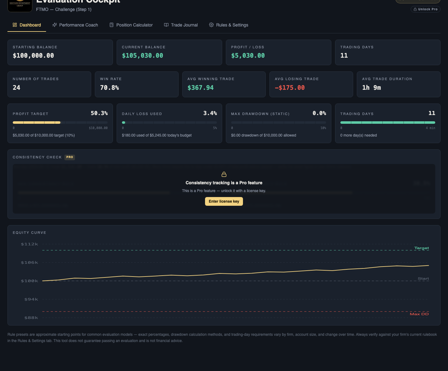 NIG PropFirm Fast Pass Navigator dashboard showing balance, profit target, drawdown, and equity curve